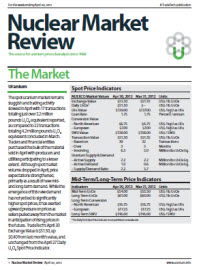 TradeTech Trade Tech Nuclear Market Review Uranium Spot Term Price Indicator Publication Newsletter Conversion Enrichment SWU Value Per Pound U3O8 Transaction Fuel Power Energy